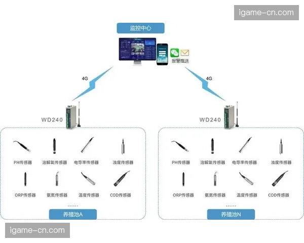 物联网技术监控转播设备健康状态 降低现场制播环节的硬件故障率