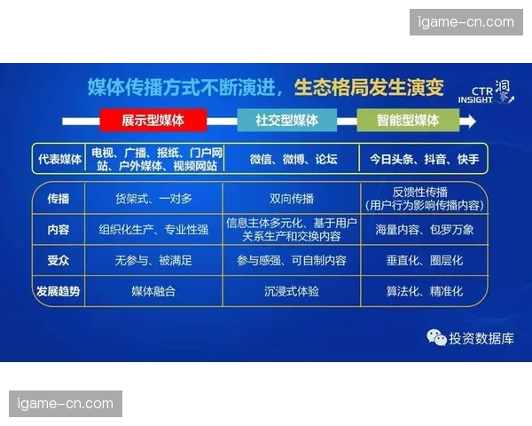 体育媒体趋势：战术图解类短视频在2026年3月社交媒体浏览量激增